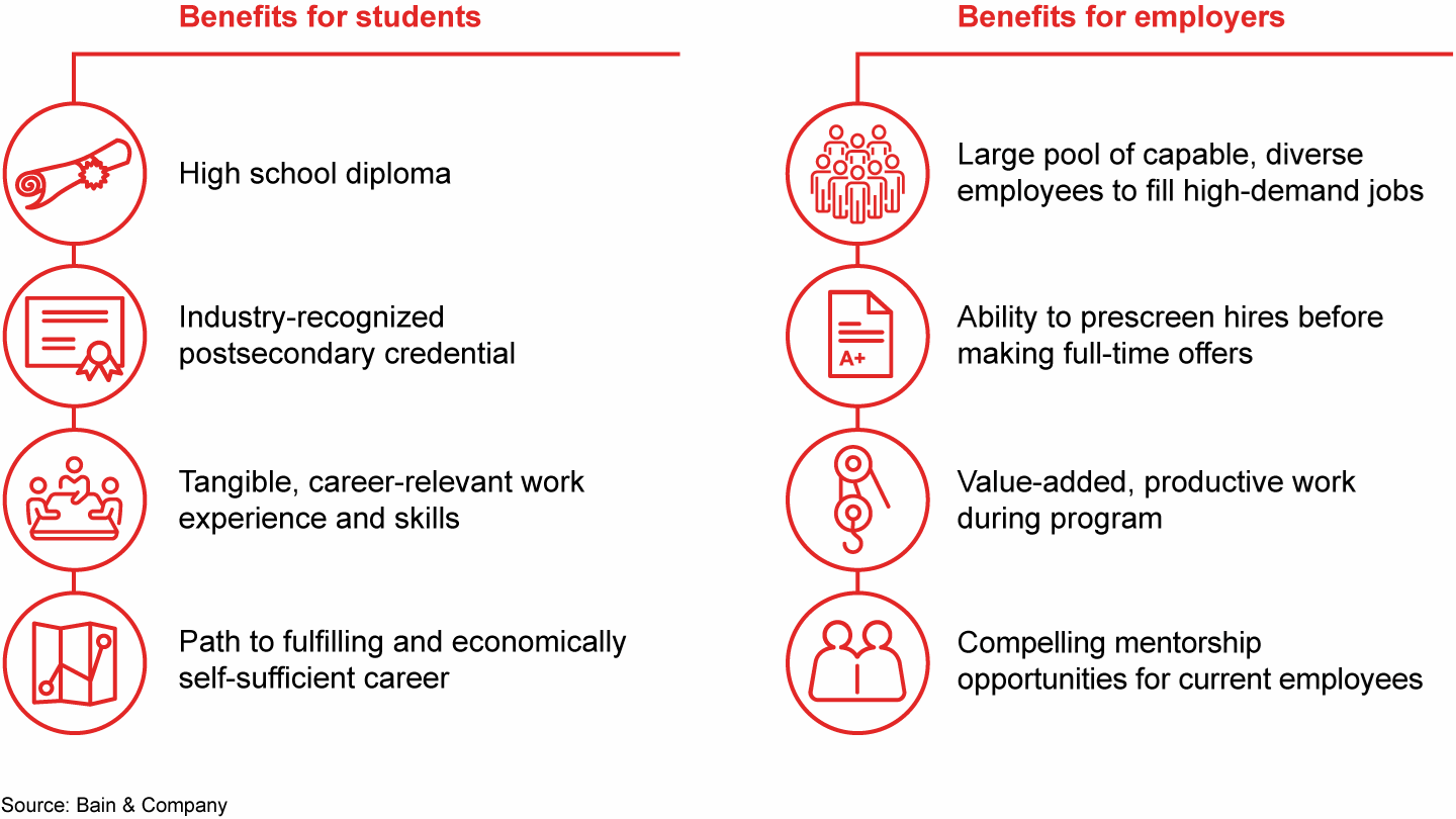 The most effective career-connected learning programs benefit both students and employers