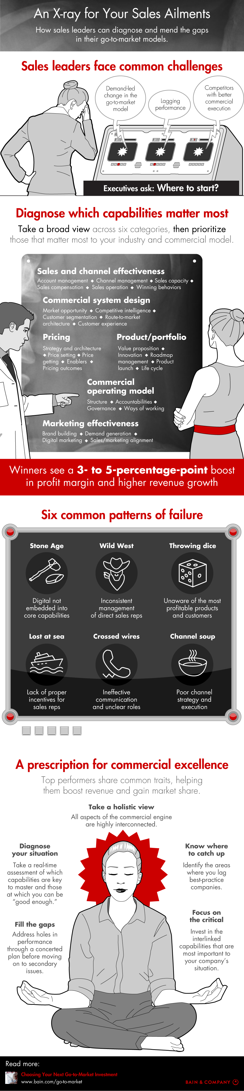 An X-ray for Your Sales Ailments