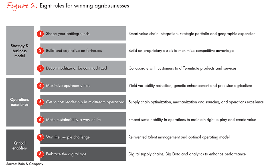 agribusiness-reinvent-itself-fig02_embed agribusiness-reinvent-itself-fig02_embed