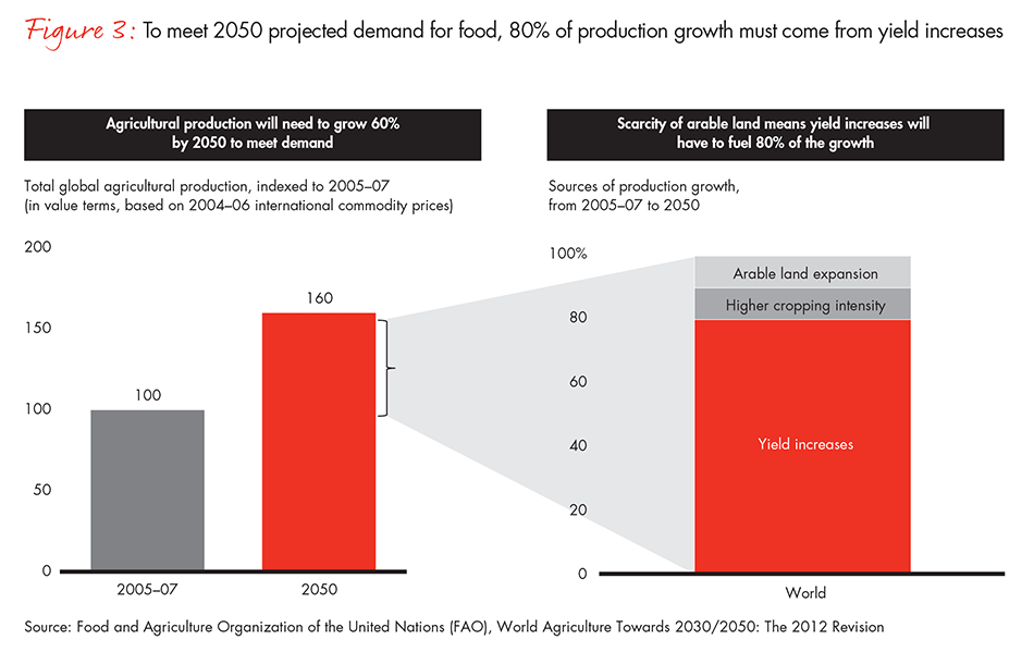 agribusiness-reinvent-itself-fig03_embed agribusiness-reinvent-itself-fig03_embed