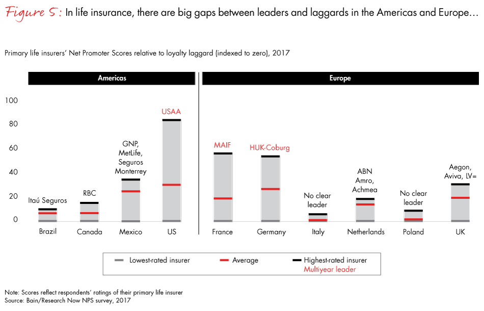 loyalty-in-insurance-fig05_embed loyalty-in-insurance-fig05_embed