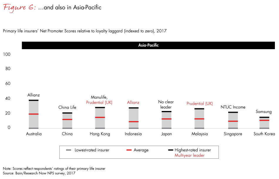 loyalty-in-insurance-fig06_embed