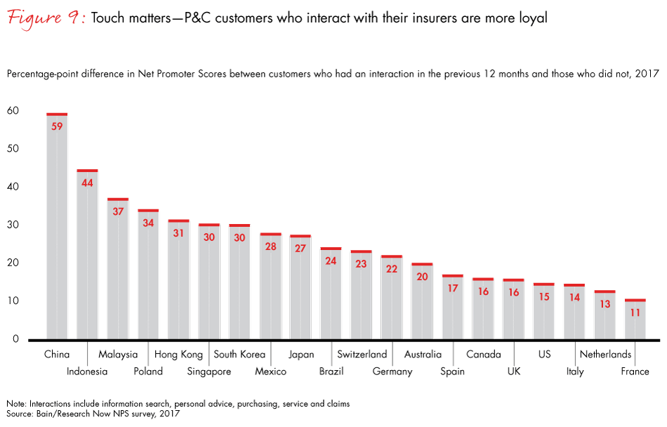 Survey reveal!   s consumers expect more innovation on car safety from