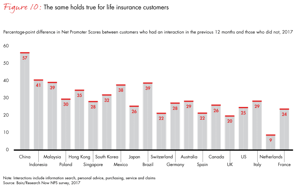 loyalty-in-insurance-fig10_embed