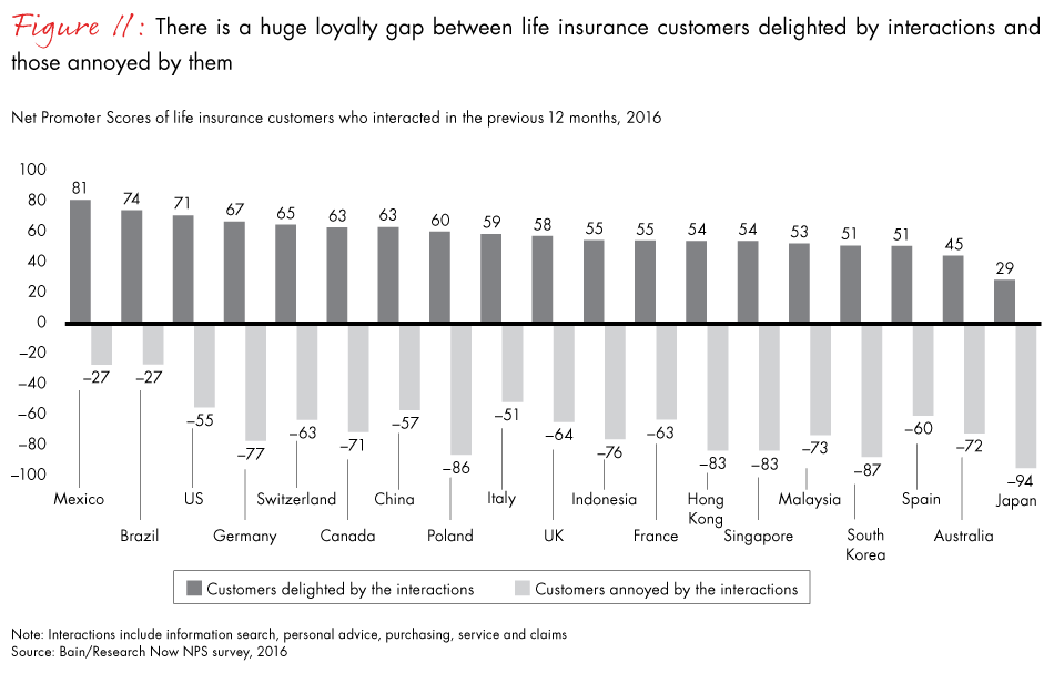 loyalty-in-insurance-fig11_embed