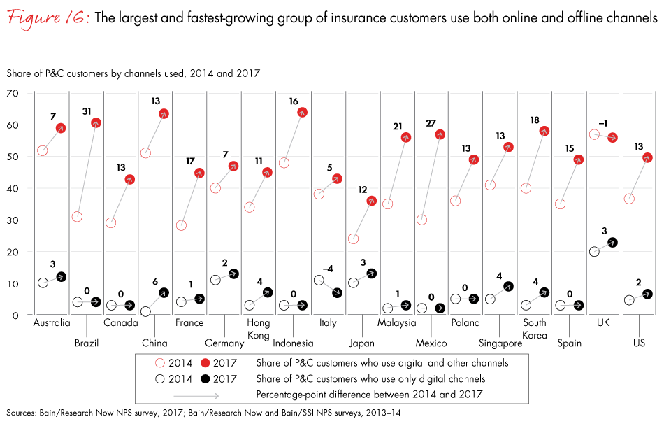 loyalty-in-insurance-fig16_embed loyalty-in-insurance-fig16_embed