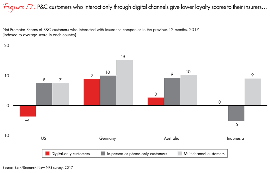 loyalty-in-insurance-fig17_embed loyalty-in-insurance-fig17_embed