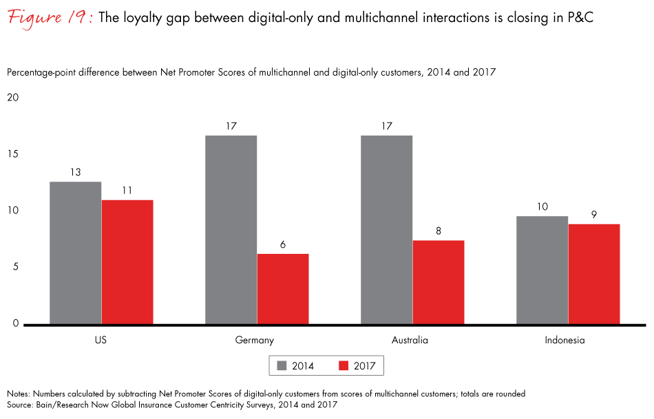 loyalty-in-insurance-fig19_embed loyalty-in-insurance-fig19_embed