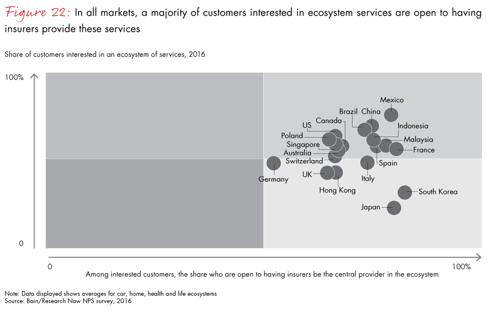 loyalty-in-insurance-fig22_embed