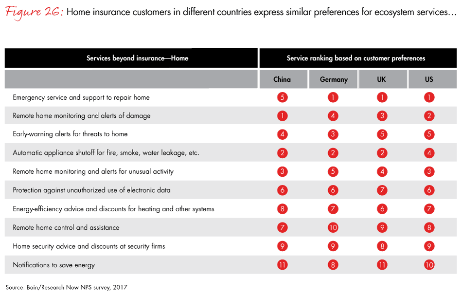 loyalty-in-insurance-fig26_embed loyalty-in-insurance-fig26_embed