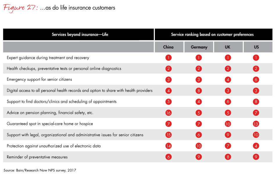 loyalty-in-insurance-fig27_embed loyalty-in-insurance-fig27_embed