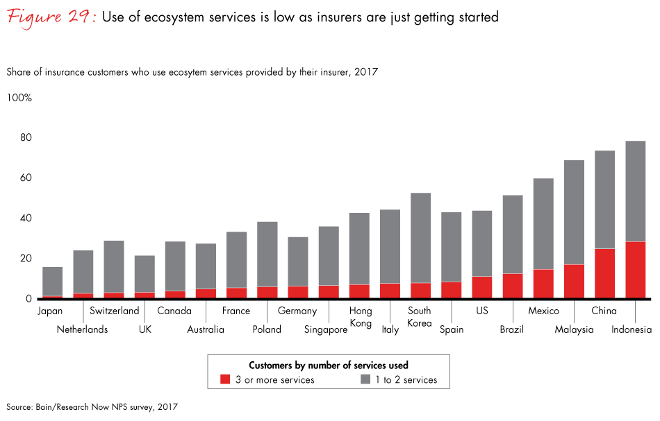 loyalty-in-insurance-fig29_embed