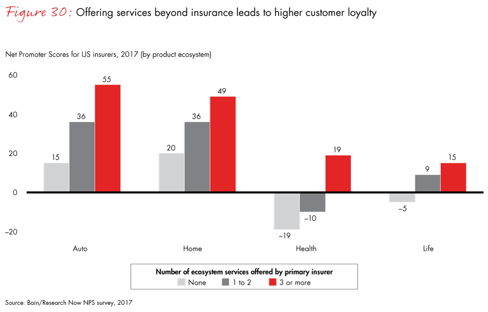 loyalty-in-insurance-fig30_embed