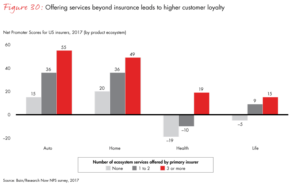 Progressive Car Insurance Loyalty Rewards Chart