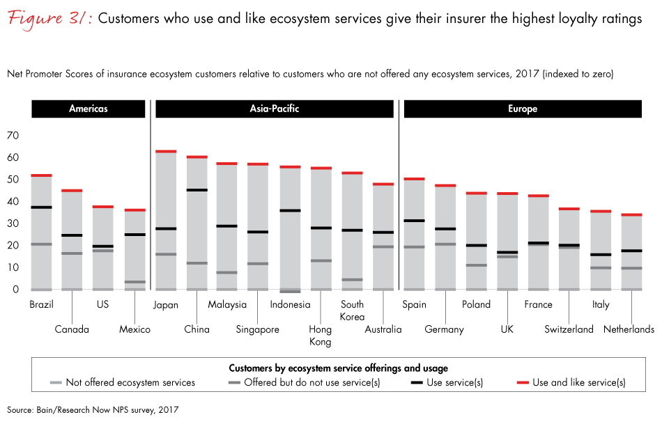 loyalty-in-insurance-fig31_embed loyalty-in-insurance-fig31_embed