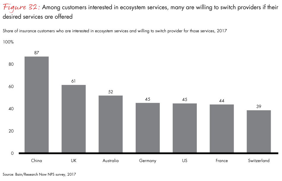loyalty-in-insurance-fig32_embed loyalty-in-insurance-fig32_embed