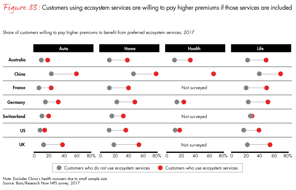 Progressive Car Insurance Loyalty Rewards Chart