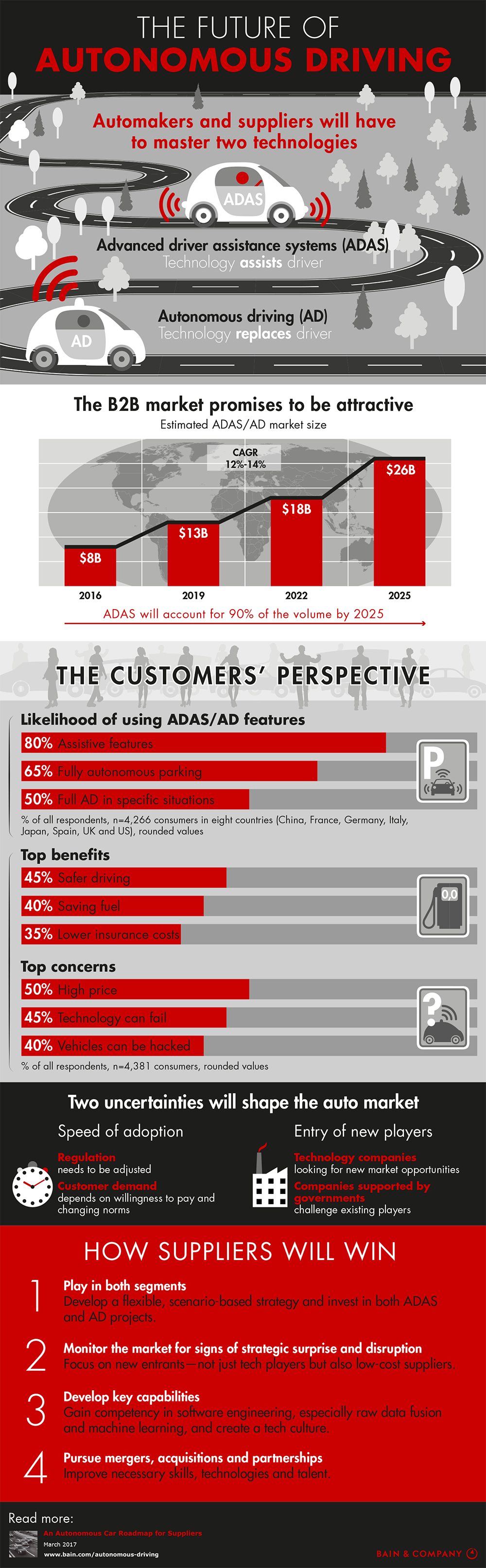 The Future of Autonomous Driving