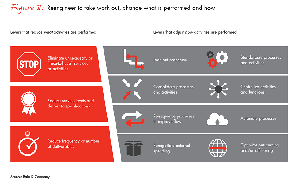 with-high-stakes-accelerate-transformation-fig03_embed