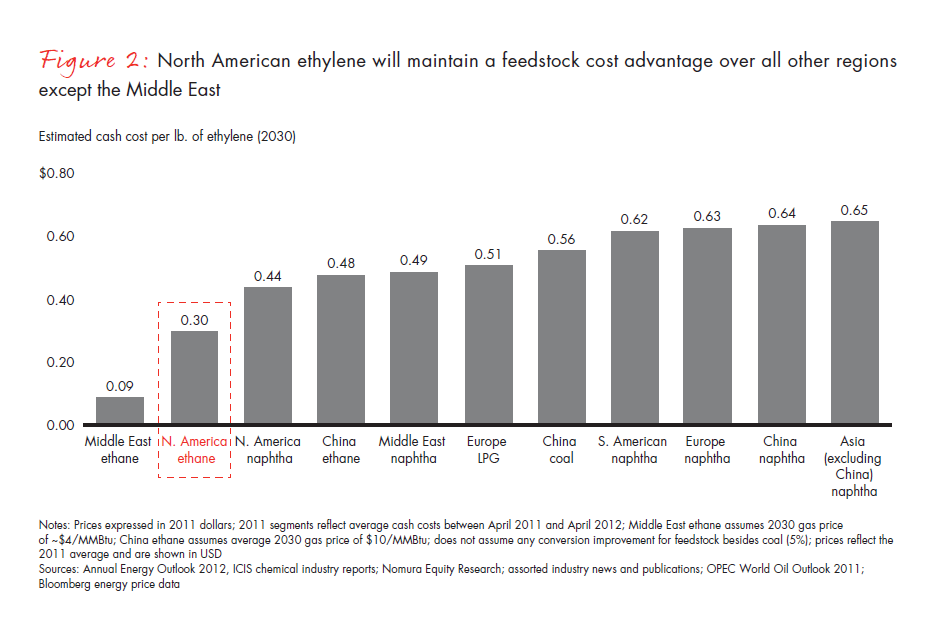 how-petrochemical-companies-can-thrive-fig-02_embed