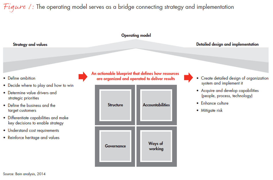 Ministry Of Health And Long Term Care Org Chart