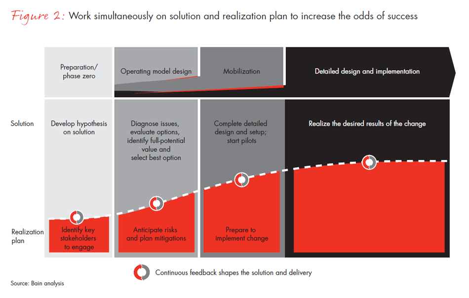 Blueprint For Health Series Chart Set