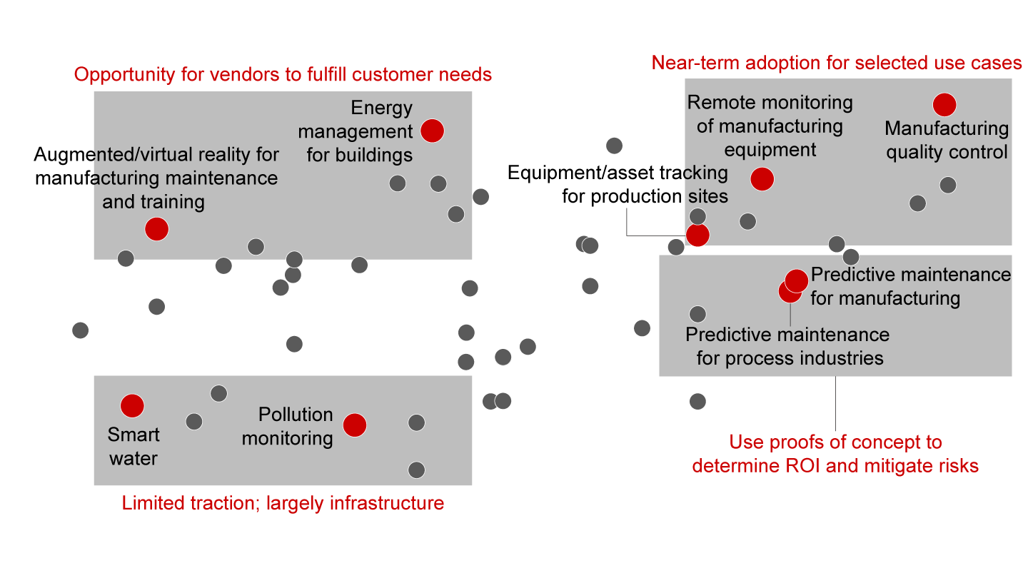 Traction Chart