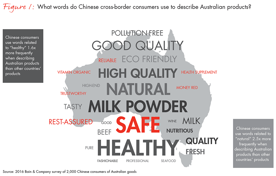 china-australia-cross-border-trade-fig01_embed china-australia-cross-border-trade-fig01_embed