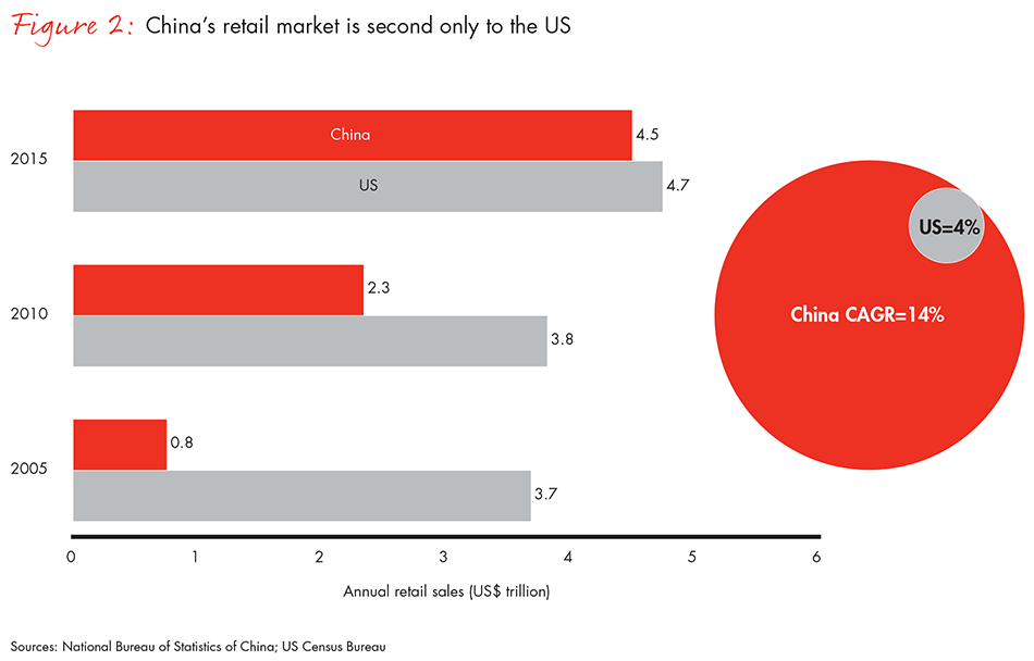 china-australia-cross-border-trade-fig02_embed