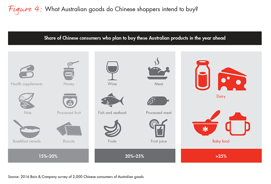 china-australia-cross-border-trade-fig04_embed china-australia-cross-border-trade-fig04_embed
