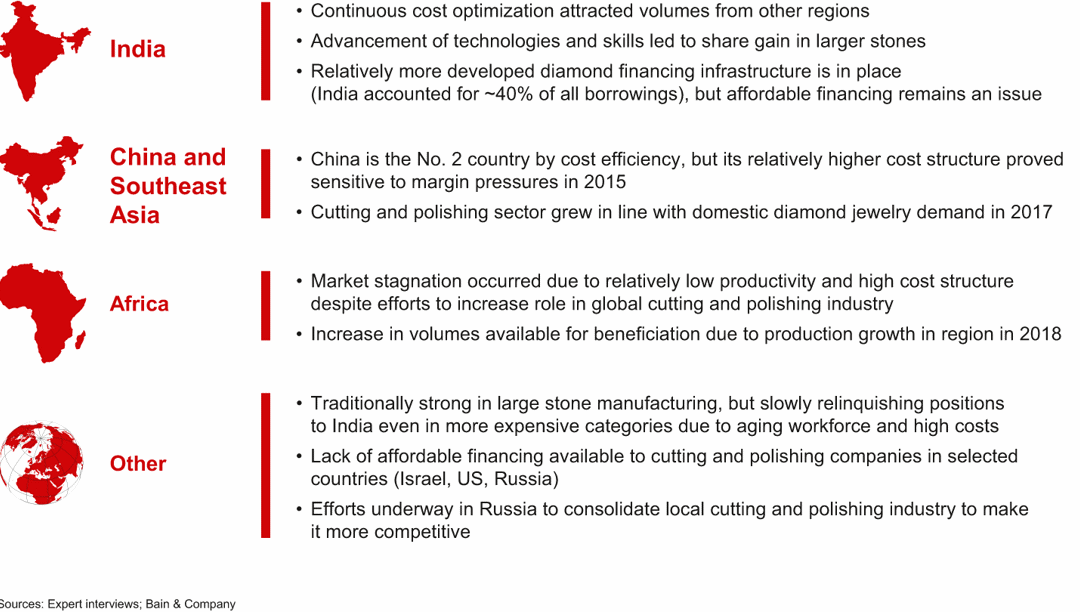 The Global Diamond Industry 2018: A Resilient Industry Shines Through ...