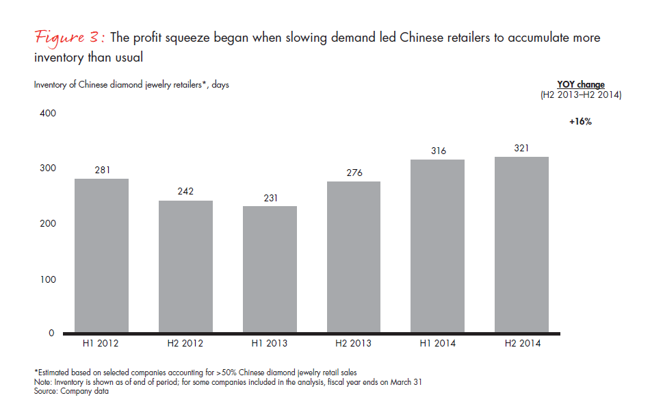 bain-diamond-report-2015-fig-03_embed bain-diamond-report-2015-fig-03_embed