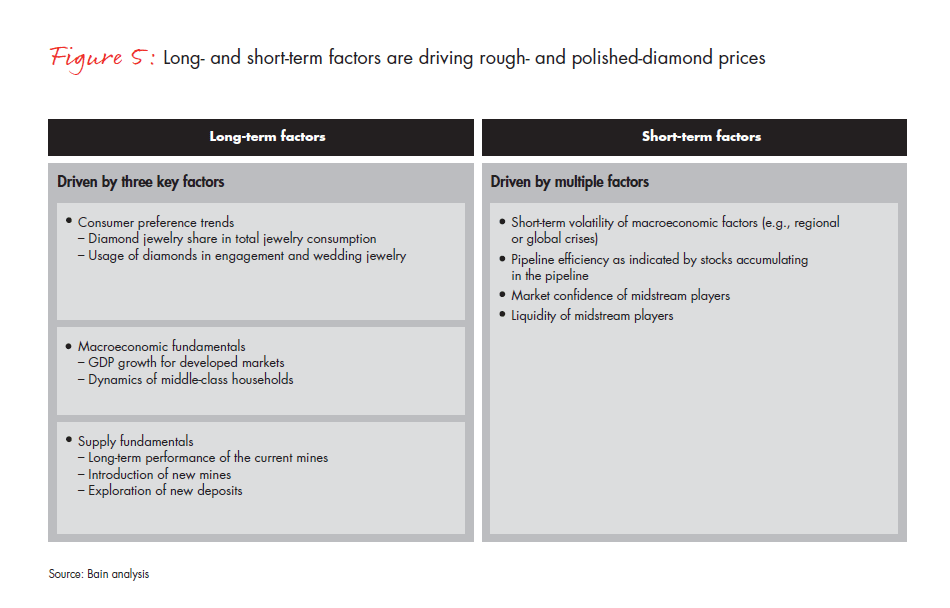 bain-diamond-report-2015-fig-05_embed bain-diamond-report-2015-fig-05_embed