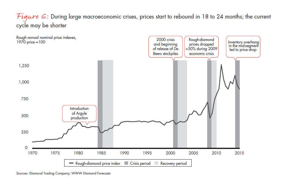 bain-diamond-report-2015-fig-06_embed bain-diamond-report-2015-fig-06_embed