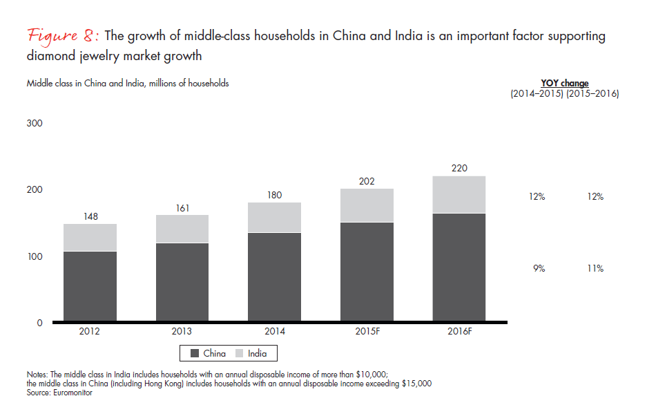 bain-diamond-report-2015-fig-08_embed bain-diamond-report-2015-fig-08_embed