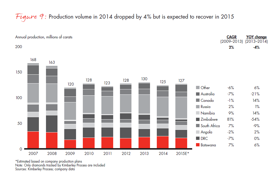 bain-diamond-report-2015-fig-09_embed bain-diamond-report-2015-fig-09_embed