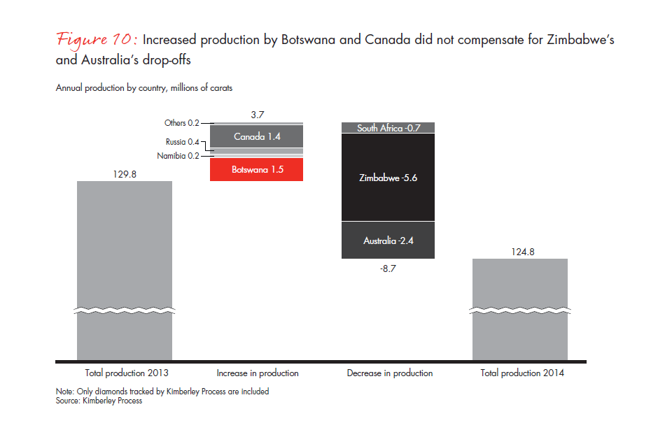 bain-diamond-report-2015-fig-10_embed bain-diamond-report-2015-fig-10_embed