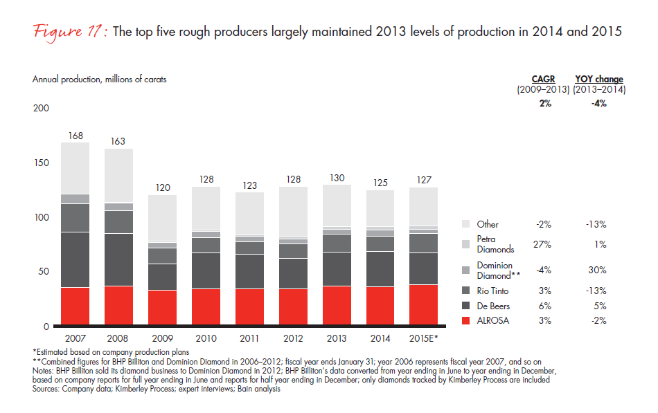 bain-diamond-report-2015-fig-11_embed bain-diamond-report-2015-fig-11_embed