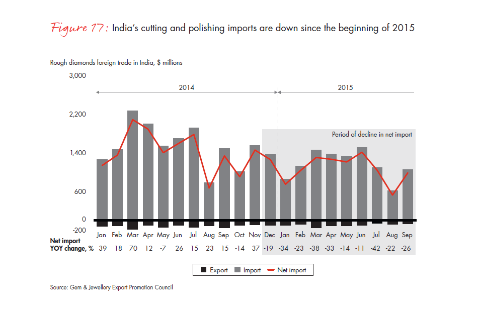 bain-diamond-report-2015-fig-17_embed bain-diamond-report-2015-fig-17_embed