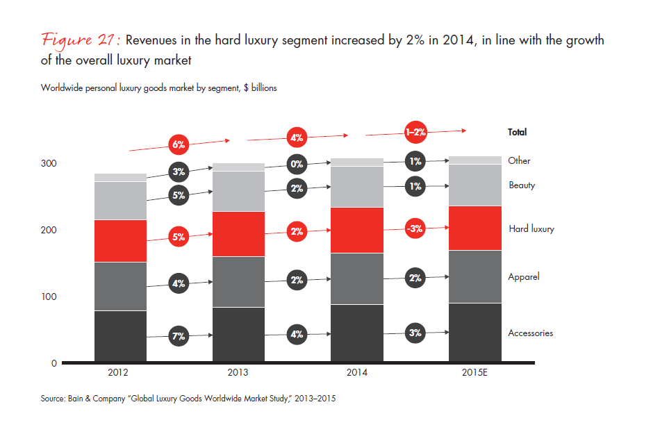 bain-diamond-report-2015-fig-21_embed bain-diamond-report-2015-fig-21_embed