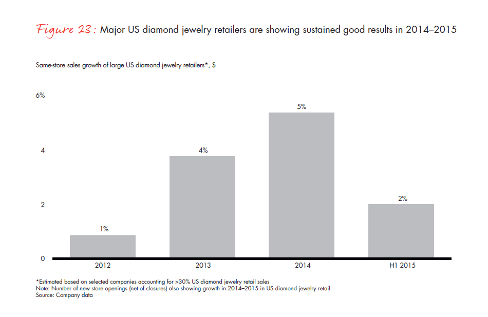 bain-diamond-report-2015-fig-23_embed bain-diamond-report-2015-fig-23_embed