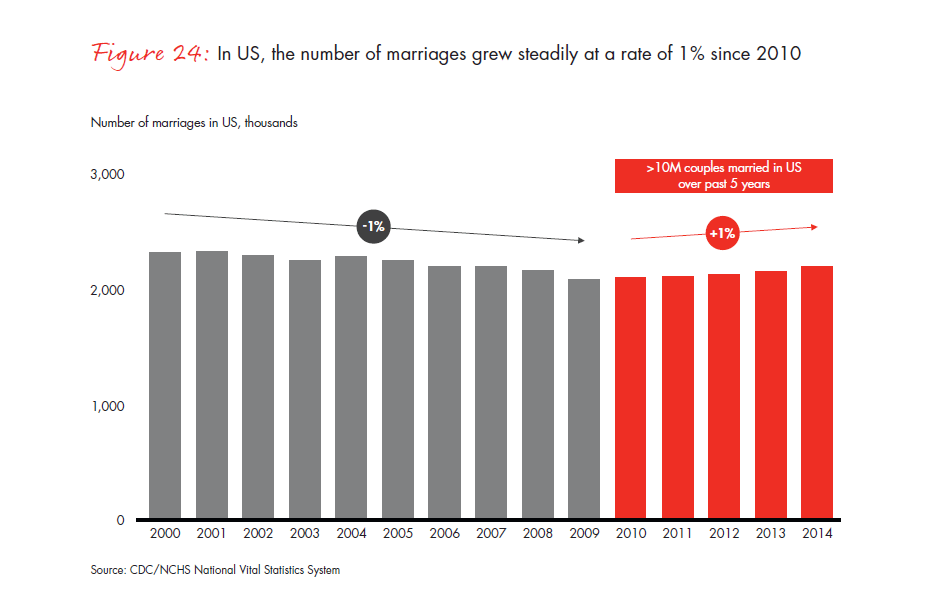 bain-diamond-report-2015-fig-24_embed bain-diamond-report-2015-fig-24_embed