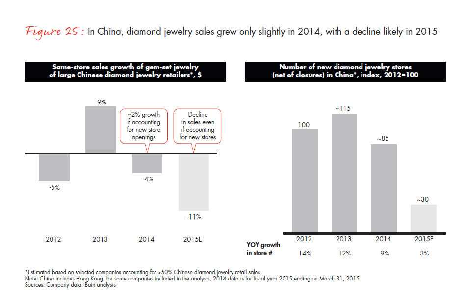bain-diamond-report-2015-fig-25_embed bain-diamond-report-2015-fig-25_embed