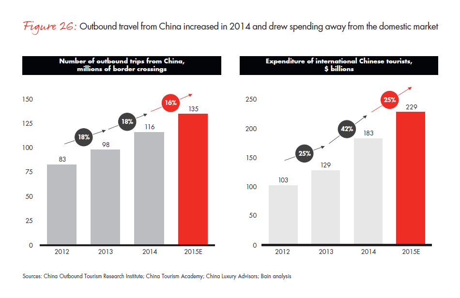 bain-diamond-report-2015-fig-26_embed bain-diamond-report-2015-fig-26_embed