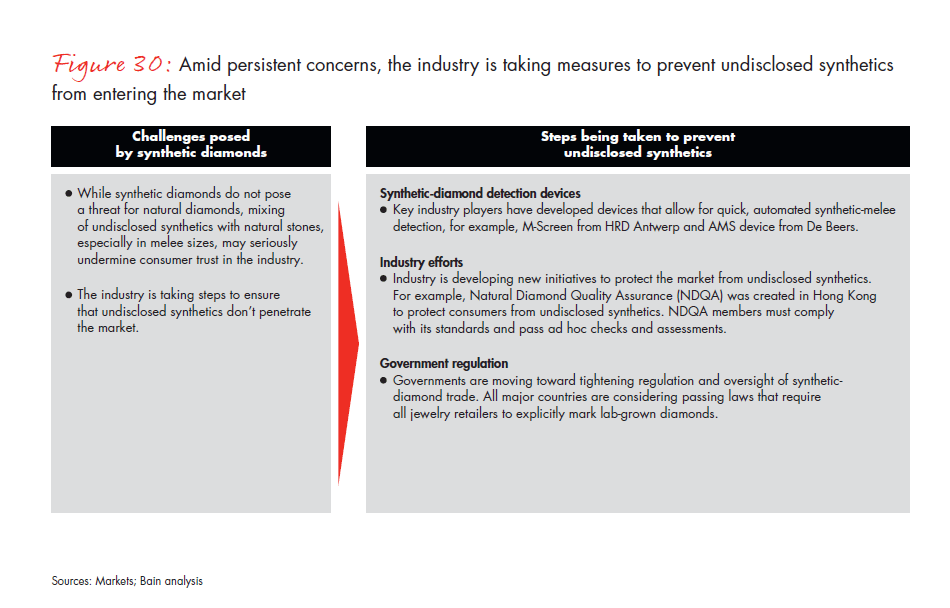 bain-diamond-report-2015-fig-30_embed bain-diamond-report-2015-fig-30_embed