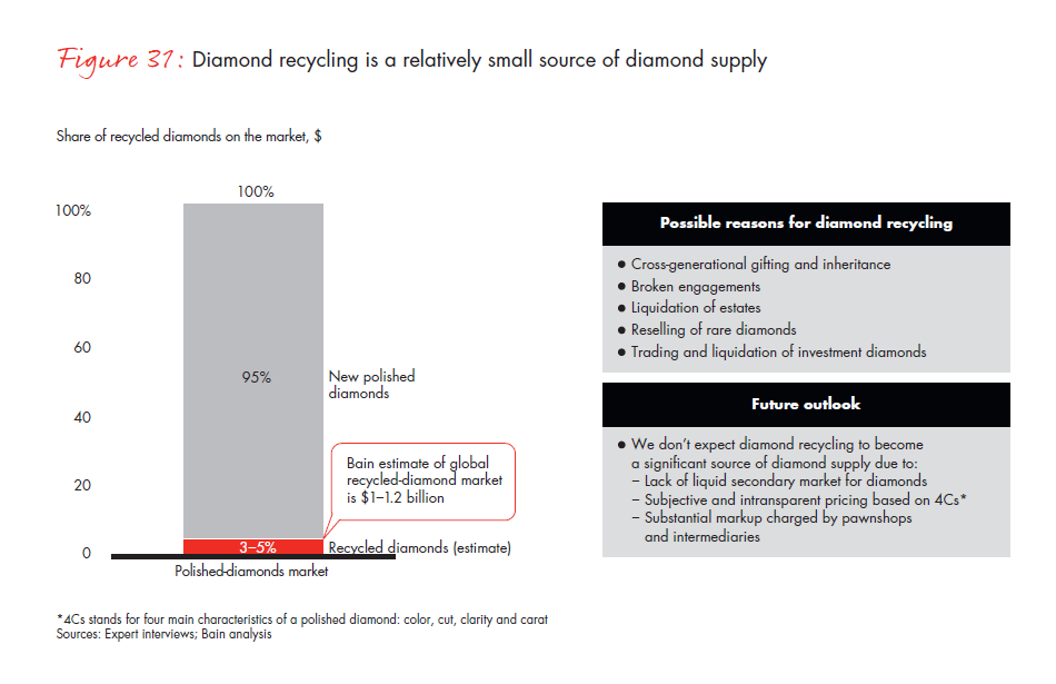bain-diamond-report-2015-fig-31_embed bain-diamond-report-2015-fig-31_embed