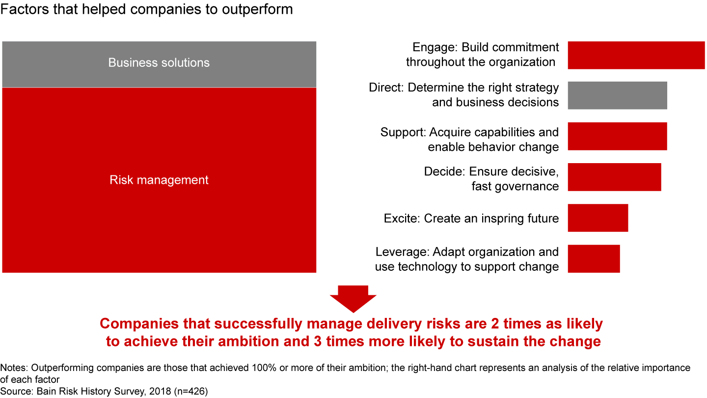 Results Delivery®: Busting three common myths of change management ...