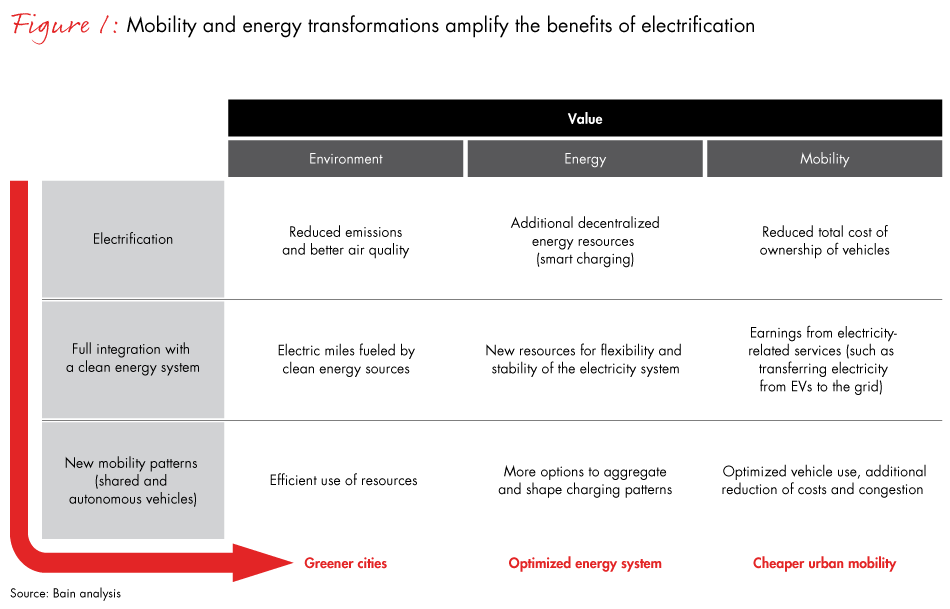 utilities-and-urban-mobility-fig01_embed utilities-and-urban-mobility-fig01_embed