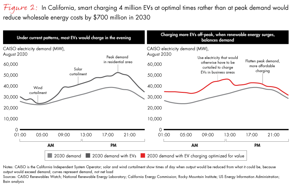 utilities-and-urban-mobility-fig02_embed utilities-and-urban-mobility-fig02_embed