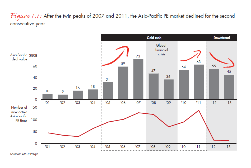 apac-pe-report-2014-fig-01-01_embed apac-pe-report-2014-fig-01-01_embed